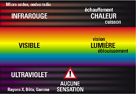 photosensibilisation 1