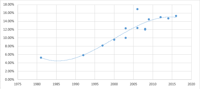 Enquêtes_sur_l'obésité_en_France